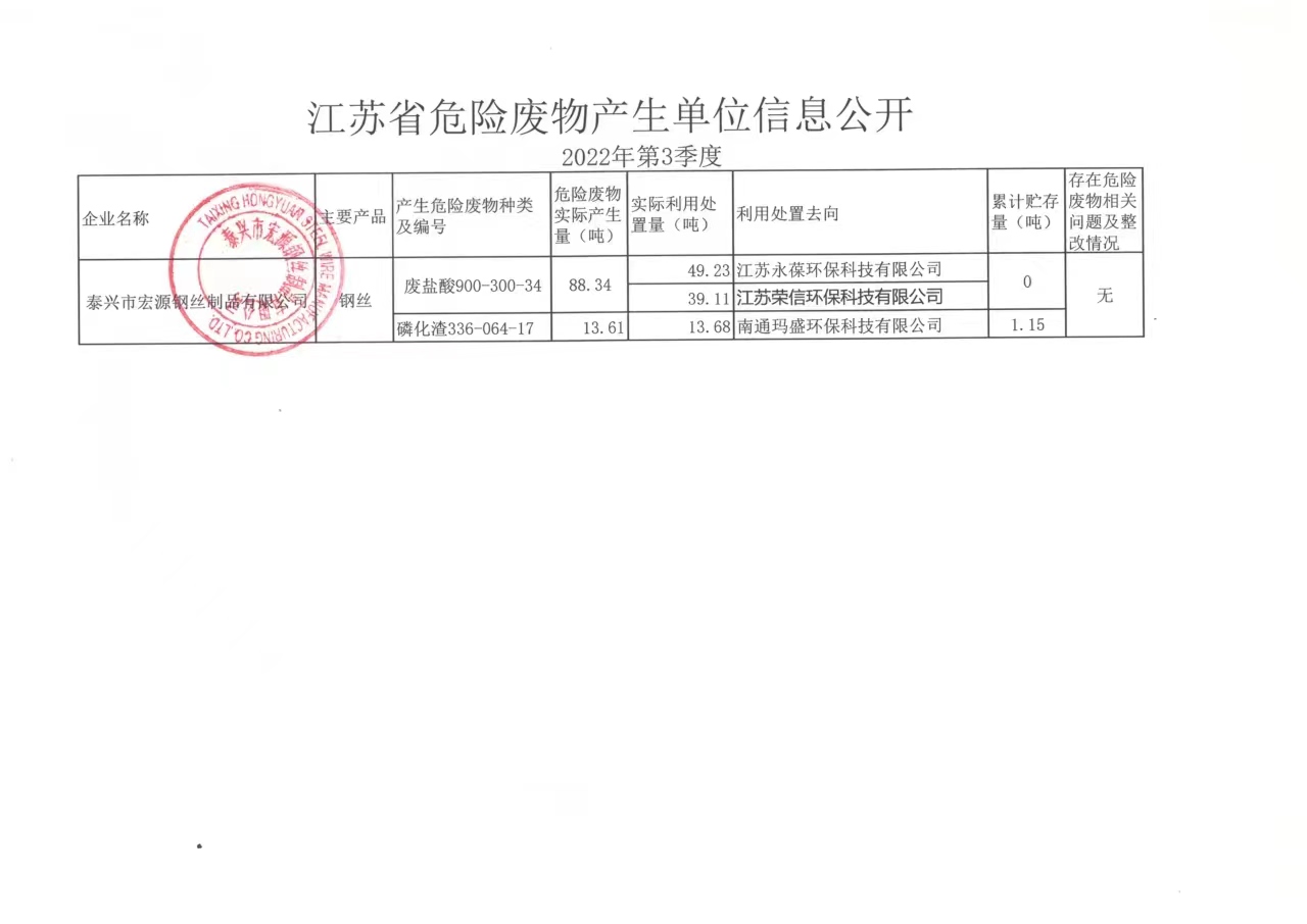 2022年 第4季度宏源危廢公(gōng)開